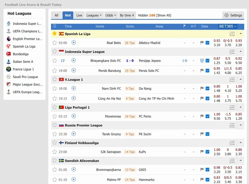 Vai trò của 90 Nowgoal trong hệ sinh thái dữ liệu toàn cầu Vai trò của 90 Nowgoal trong hệ sinh thái dữ liệu toàn cầu